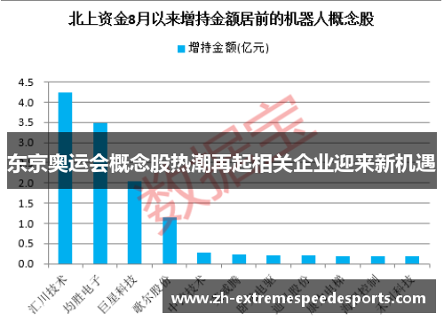 东京奥运会概念股热潮再起相关企业迎来新机遇