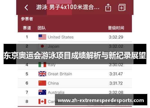 东京奥运会游泳项目成绩解析与新纪录展望